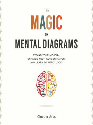 cover image of The Magic of Mental Diagrams